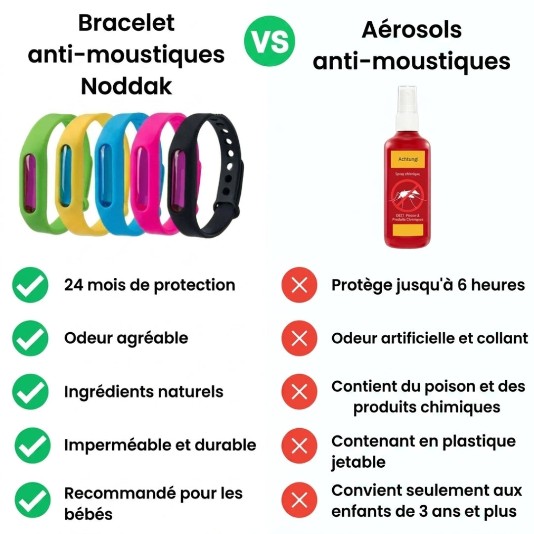 Bracelet anti-moustiques Malin Québec