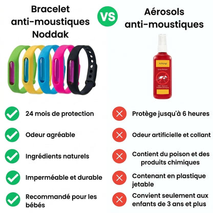 Bracelet anti-moustiques Malin Québec